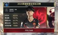 蒂姆在FPX比赛中问鼎冠军，突破纪录引发热议！的简单介绍