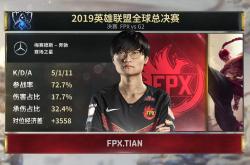 蒂姆在FPX比赛中问鼎冠军，突破纪录引发热议！的简单介绍