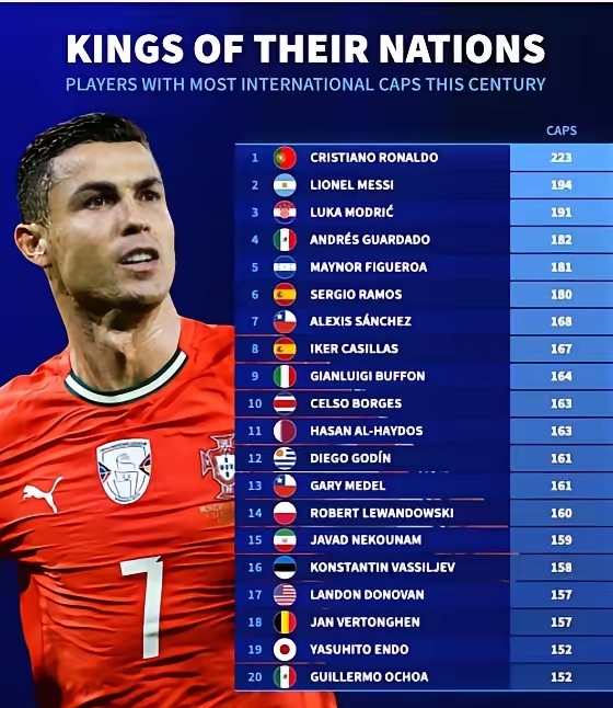 关于C罗连续五场比赛得分超过比分优势明显，德国队挑战极限！的信息